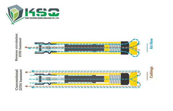 डीटीएच 335 हथौड़ा के लिए सीएनसी मिलिंग होल ड्रिलिंग टूल्स डीटीएच एडाप्टर ट्यूब